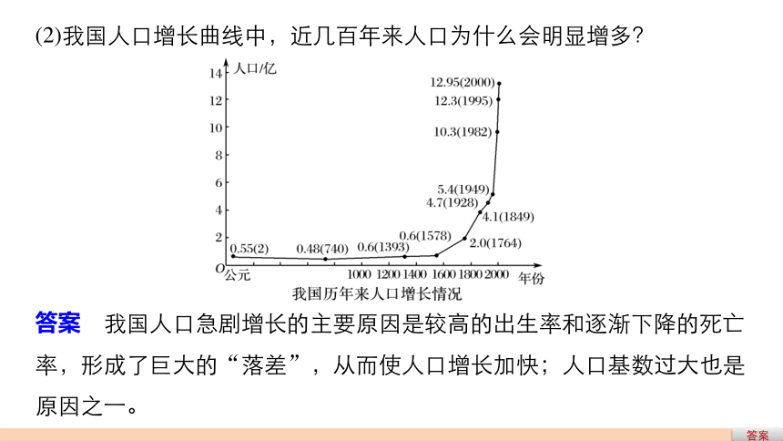 人教版生物必修3同步课件：第6章第1节 人口增长对生态环境的影响