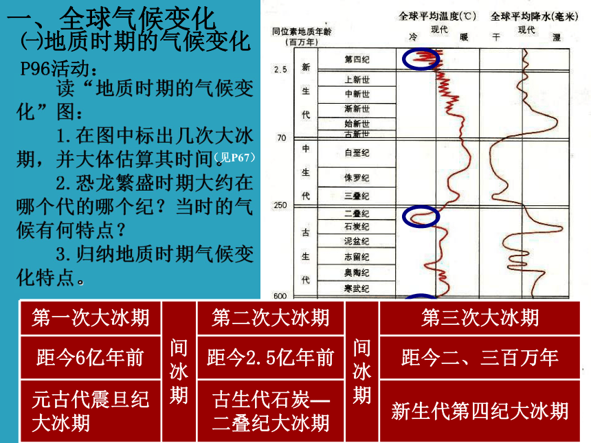 2017-2018学年高中地理（湘教版必修1）第4章教学课件：4.2全球气候变化对人类活动的影响（共17张PPT）