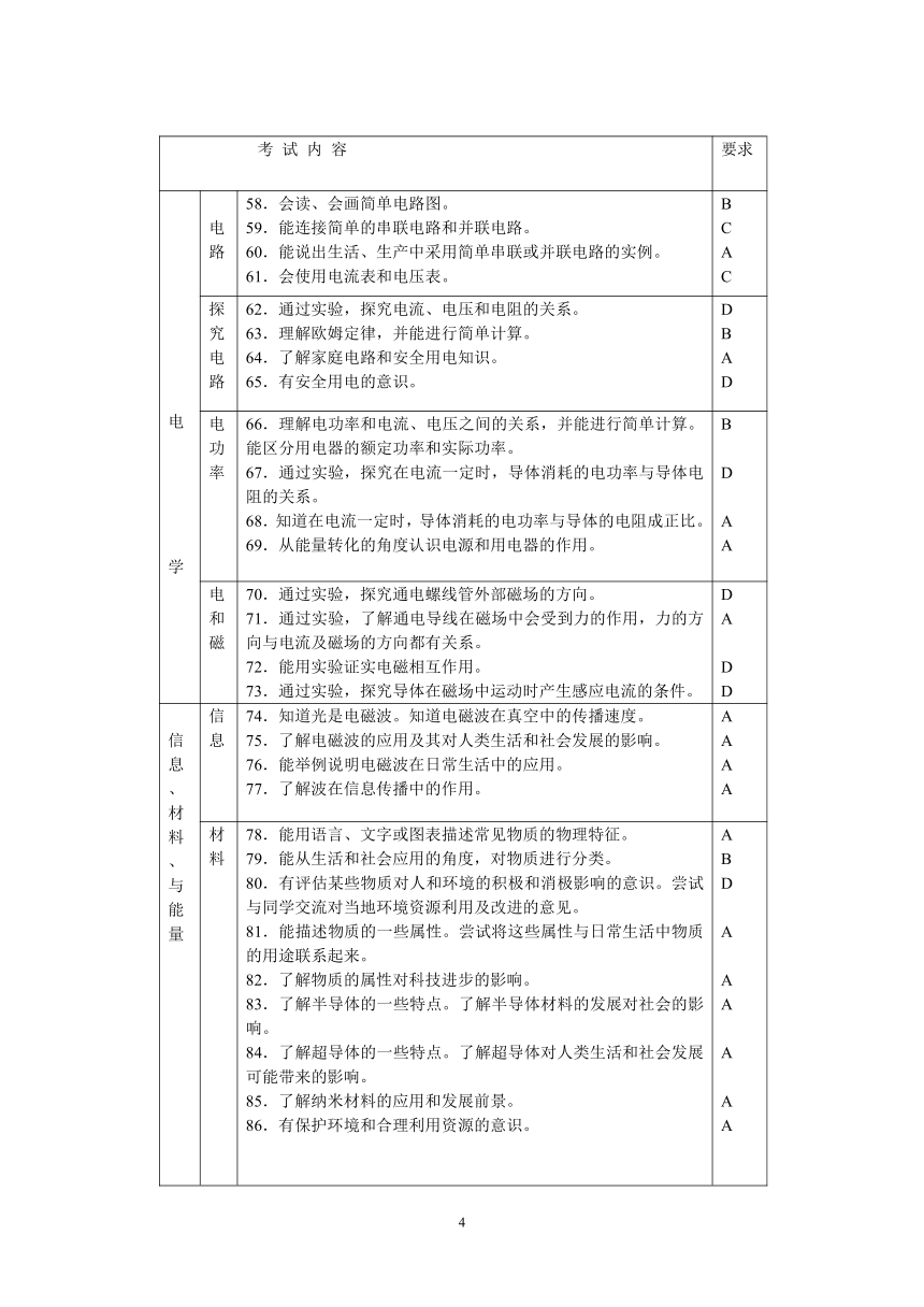 2008年福建省泉州市初中毕业、升学考试说明（物理）