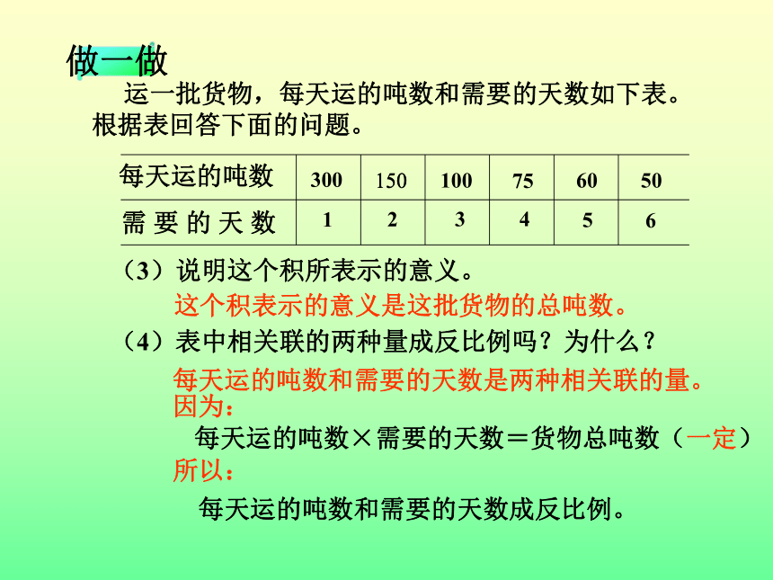 数学六年级下人教版4.2成反比例的量课件（21张）