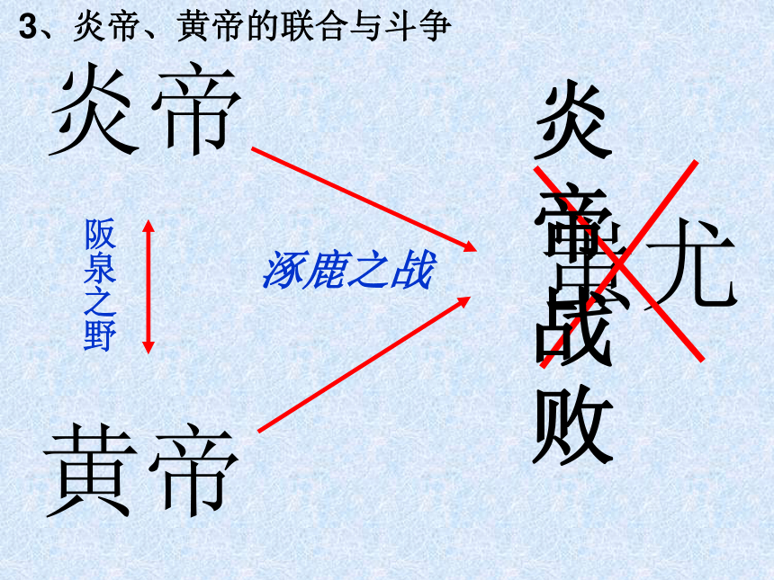 北师大2016版七年级上册历史第3课 传说时代的文明曙光【课件】 （共18张PPT）