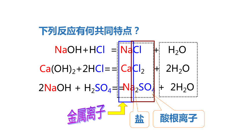 课题2 酸和碱的中和反应  （共35张PPT）