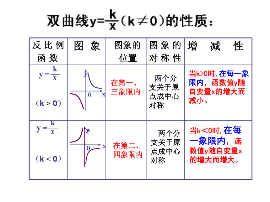 反比例关系图像六年级图片