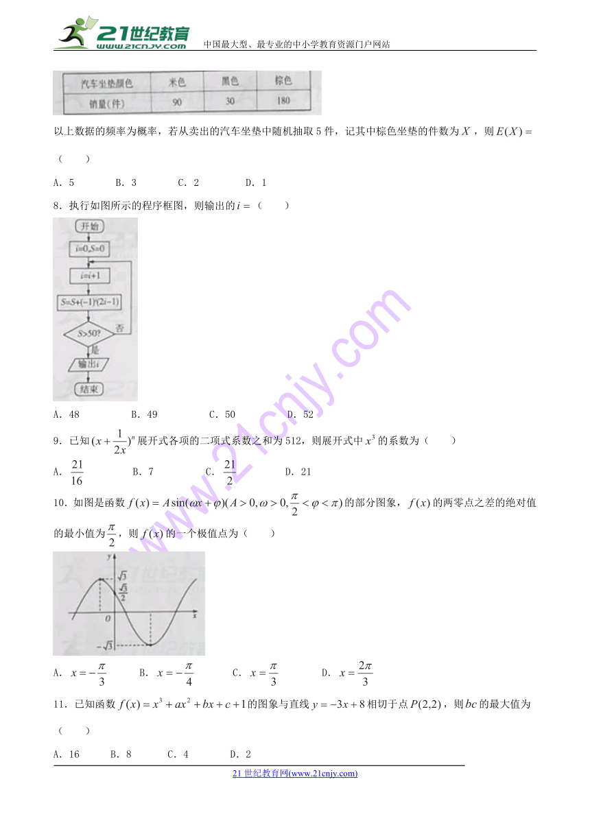 2017-2018学年河南省焦作市高二5月联考数学（理）试题（Word版）