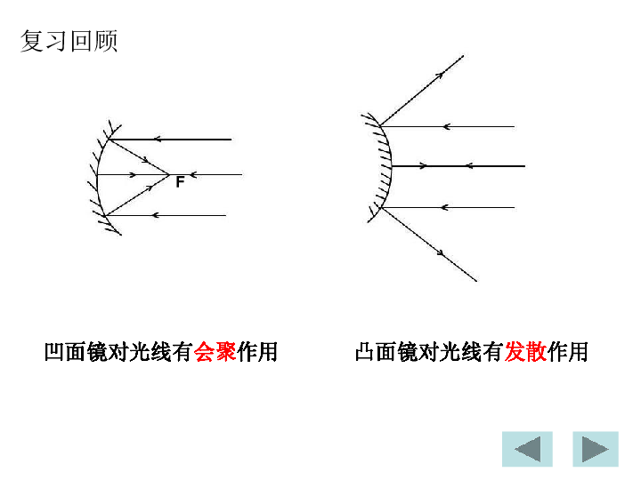 人教物理八年级上册5.1：透镜(共20张PPT)