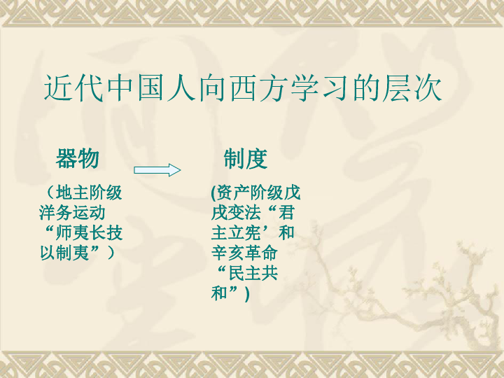 近代中国人向西方学习的层次 器物(地主阶级洋务运动"师夷长技以制