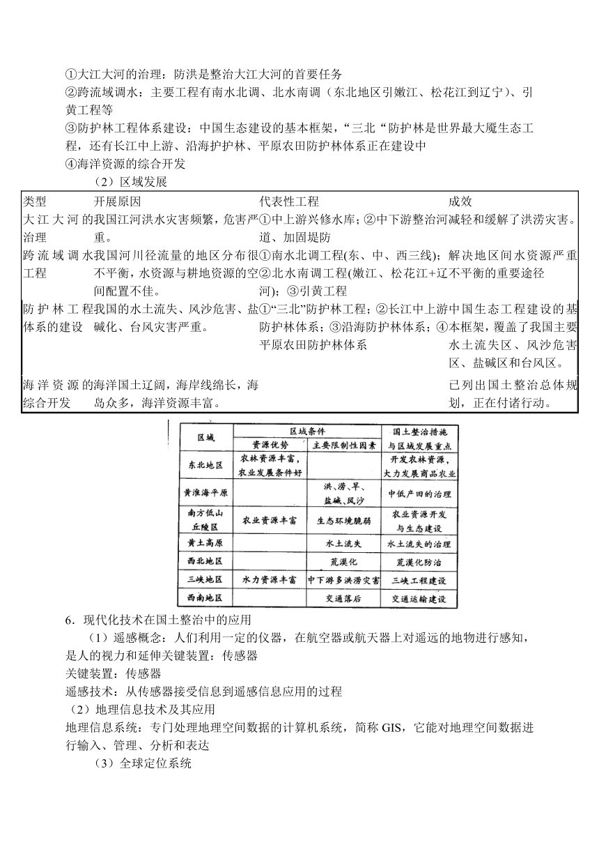 一轮复习导学案：中国地理