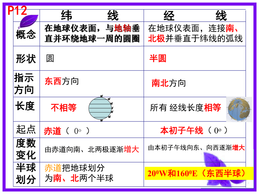 湘教版地理七年级上册期末复习课件一(第1、2、3章50ppt)