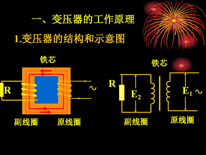 1.變壓器的結構和示意圖原線圈副