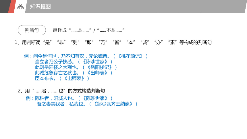 中考语文复习之特殊句式及固定搭配课件(共21张PPT)