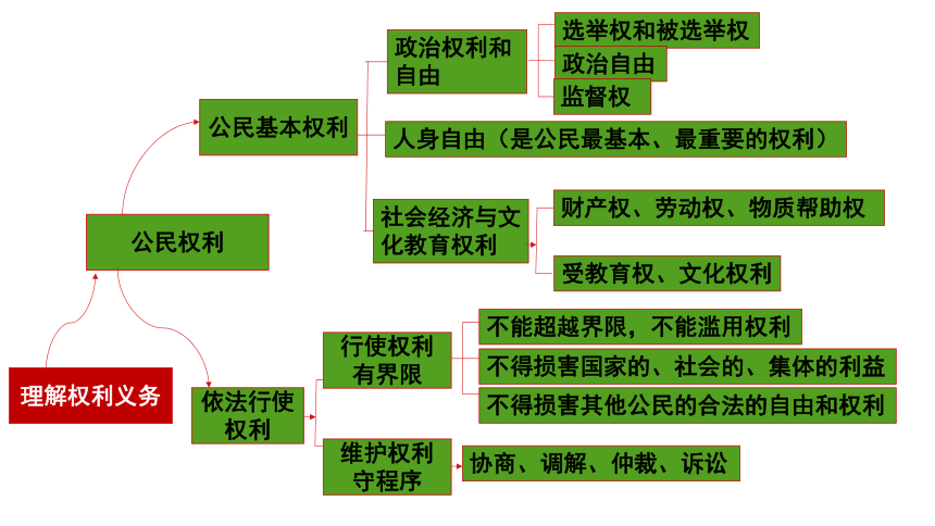 道法八下第二单元图片