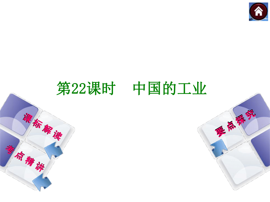 【最新——新课标（RJ）】2014中考地理复习方案（课标解读+考点精讲+要点探究）：第22课时 中国的工业（全国通用，18张ppt）