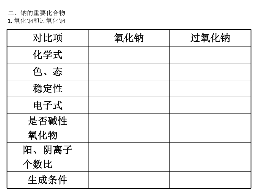 2012学案与测评课件化学人教版第03章 金属及其化合物第1节　钠及其重要化合物