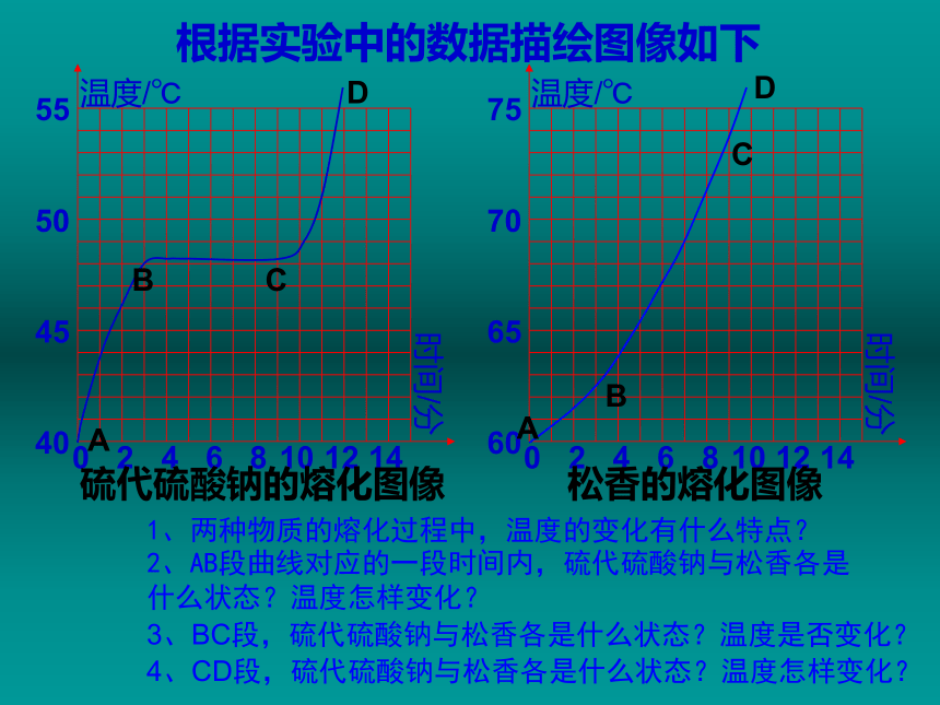 科学七年级上浙教版 4.5 熔化与凝固课件