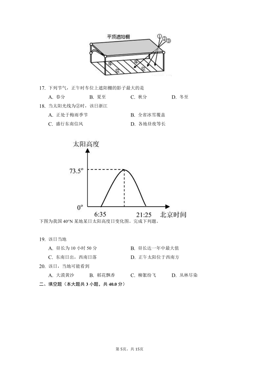 浙江省丽水市丽外高中部2021-2022学年高二上学期第一次月考（10月）地理试题（Word版含答案）