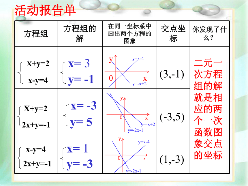 优课沪科版初中数学八年级上册第12章12.3一次函数与二元一次方程—二元一次方程的图像解法（共16张PPT）