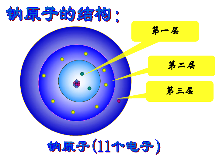 京改版九年级上册化学  3.2 原子核外电子的排布 离子 课件（24张PPT）