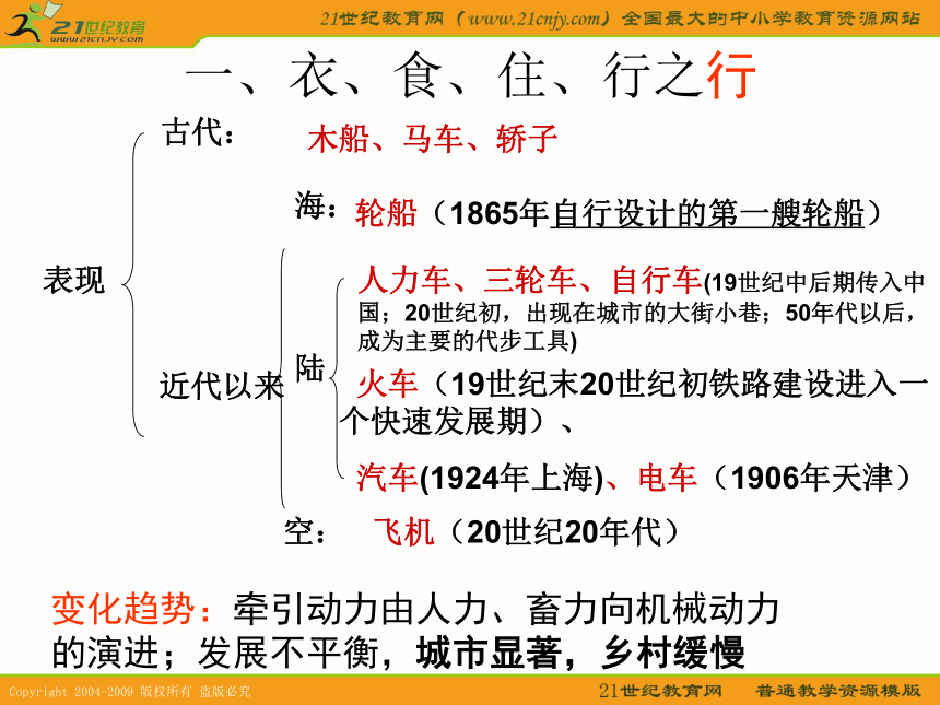 2010届高考历史专题复习系列50：《中国近现代社会生活的变迁》