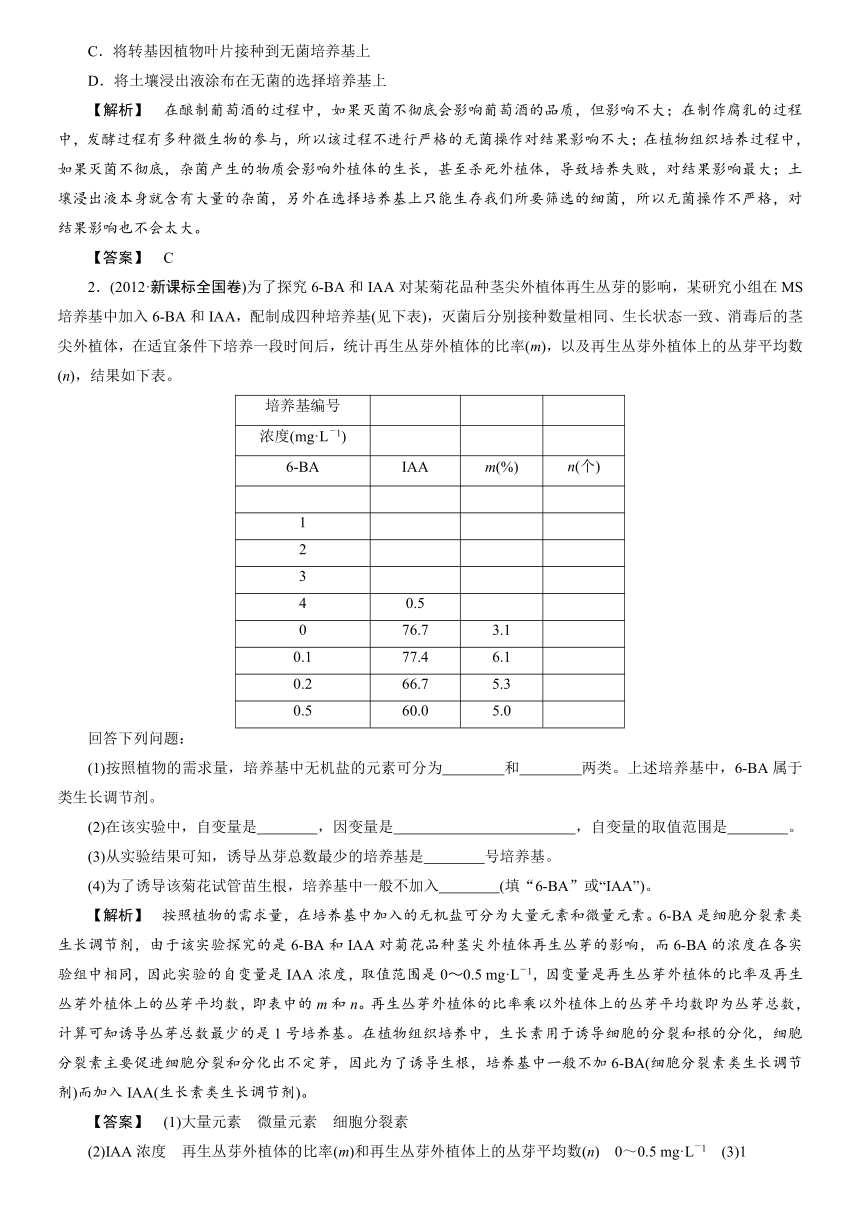 【课堂新坐标，同步备课参考】2013-2014学年高中生物（苏教版）选修1教师用书：模块高考热点透视