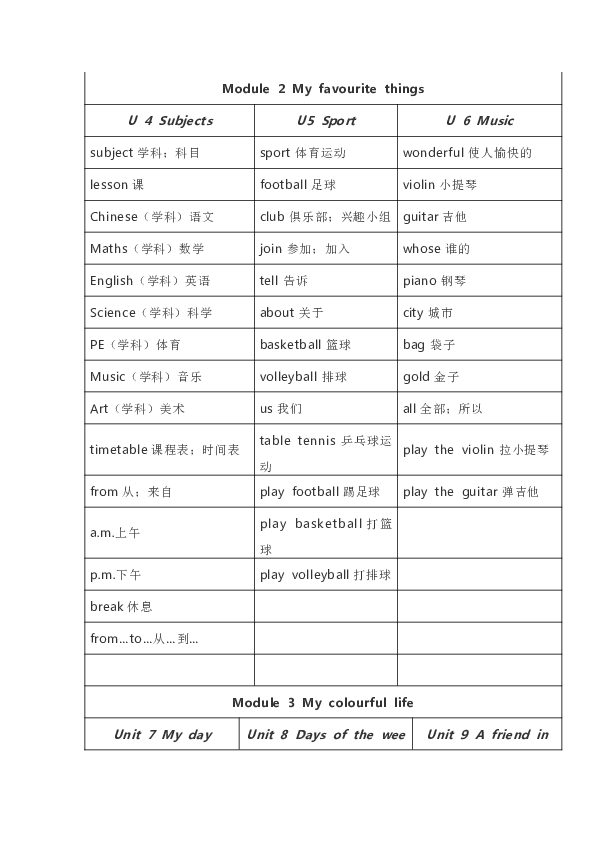 牛津沪教版小学英语四年级下册知识点总结