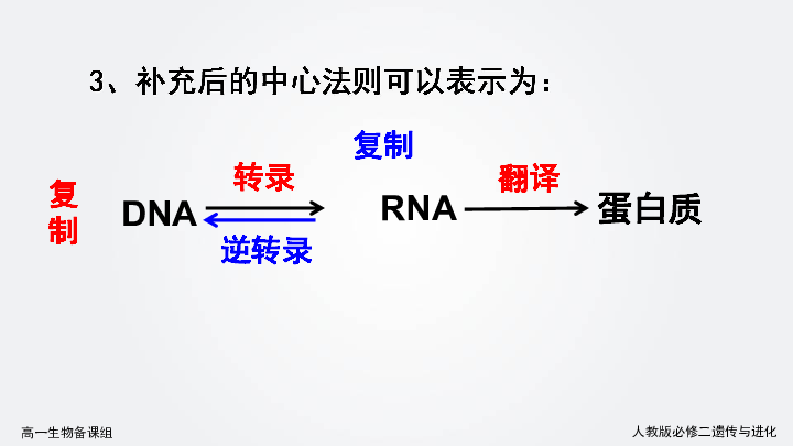 高中生物人教版必修二4.2基因对性状的控制24ppt