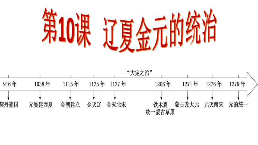 人教統編版高中歷史必修中外歷史綱要上第10課遼夏金元的統治共34張