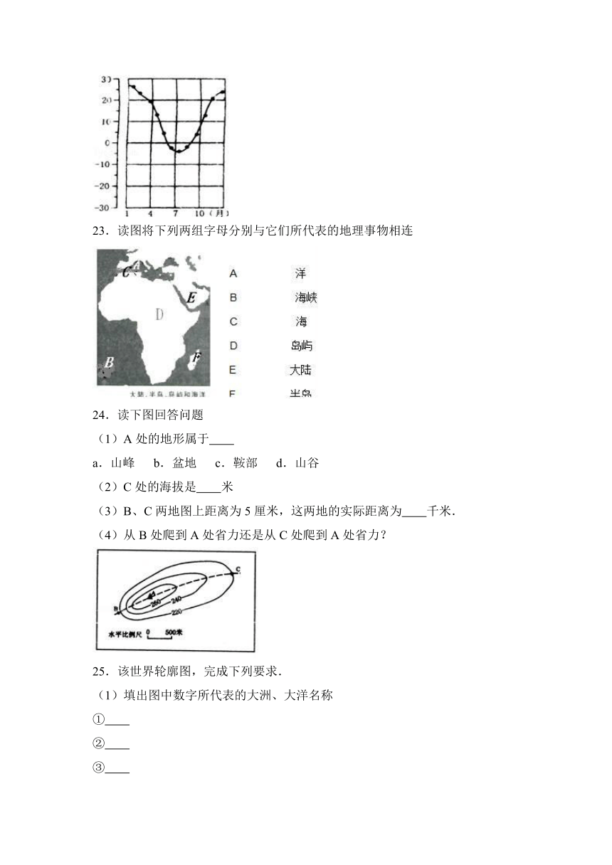 辽宁省营口市大石桥市2016-2017学年七年级（上）期末地理试卷（解析版）