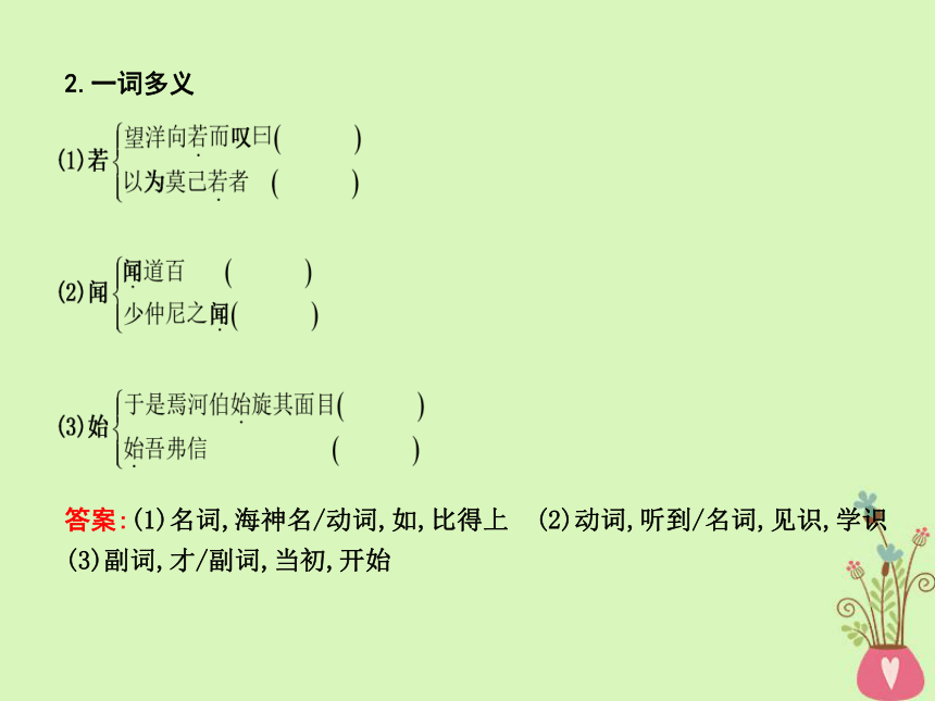 2018版高中语文专题4寻觅文言津梁融会贯通秋水（节选）课件苏教版必修3