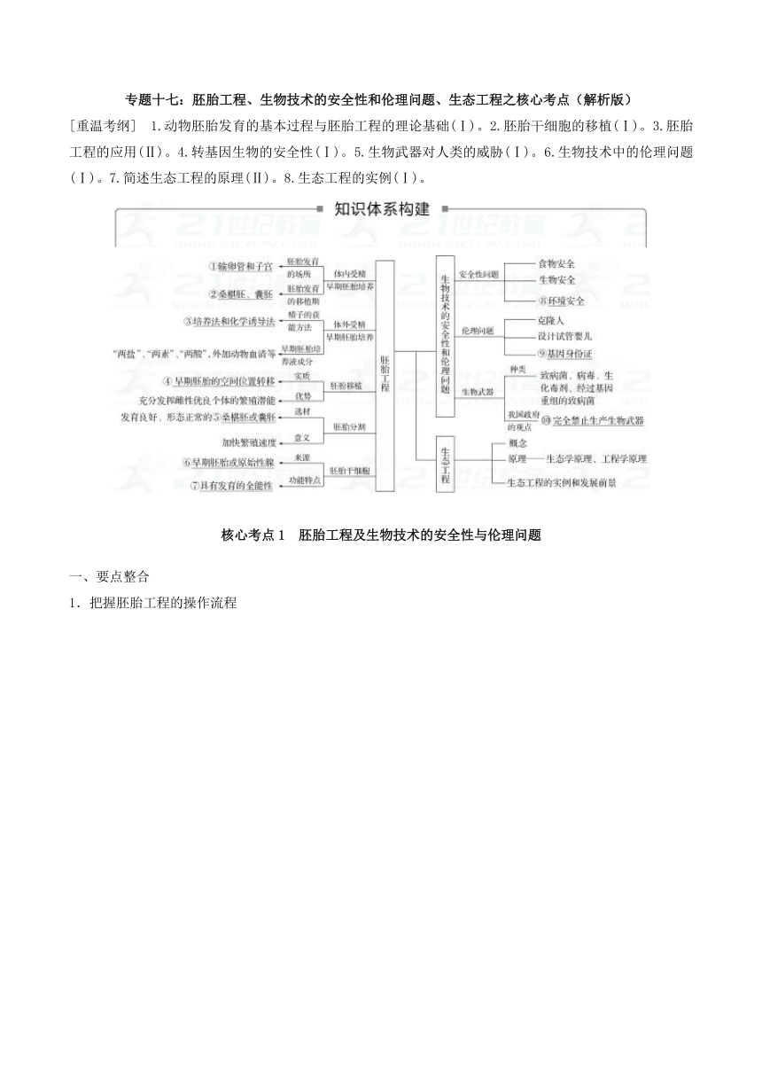 2018届高考生物二轮专题复习之核心考点专题17胚胎工程、生物技术的安全性和伦理问题、生态工程之核心考点