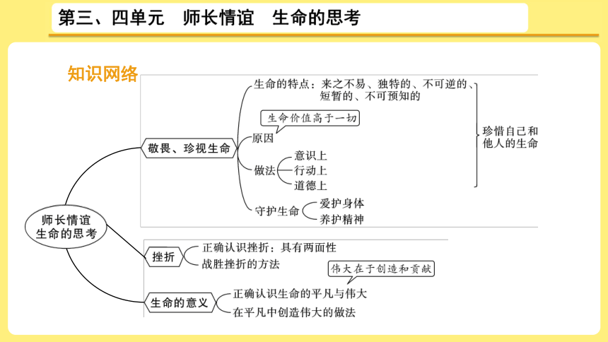 2021年中考 道德与法治复习课件:七上三,四单元 师长情谊 生命的思考