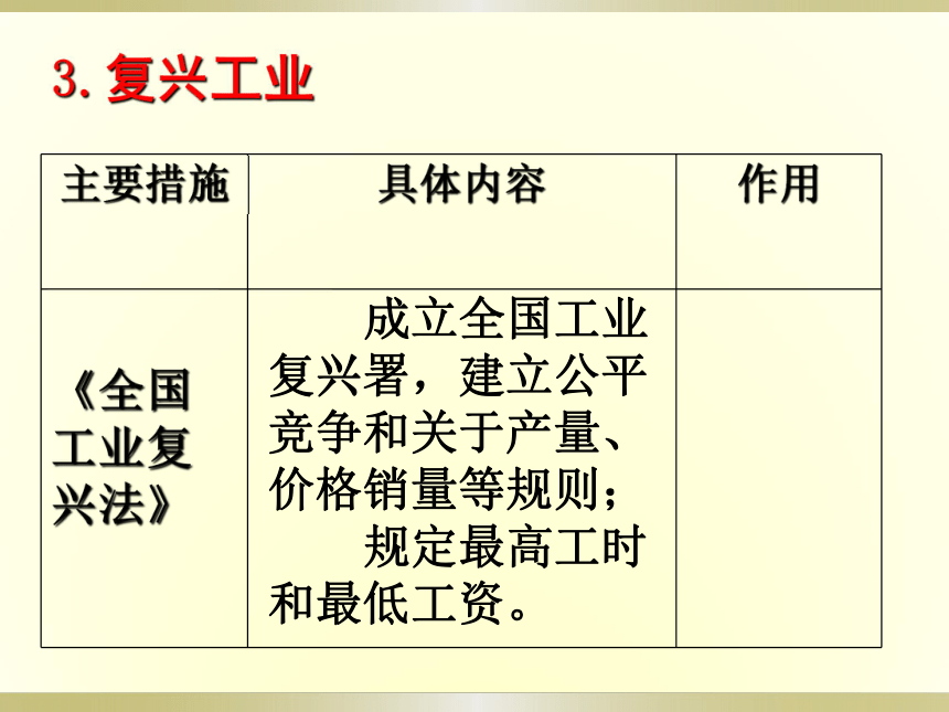 杭州市历史教学年会材料----罗斯福新政(汤小阳2013.3)