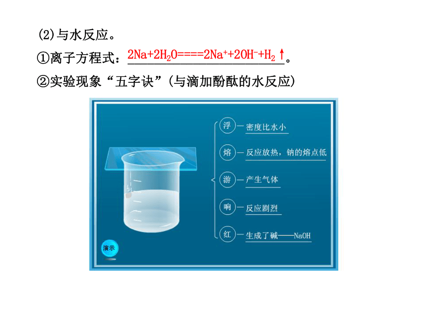 2014年高考化学一轮复习专题（鲁科版）钠及其化合物（共63张PPT）