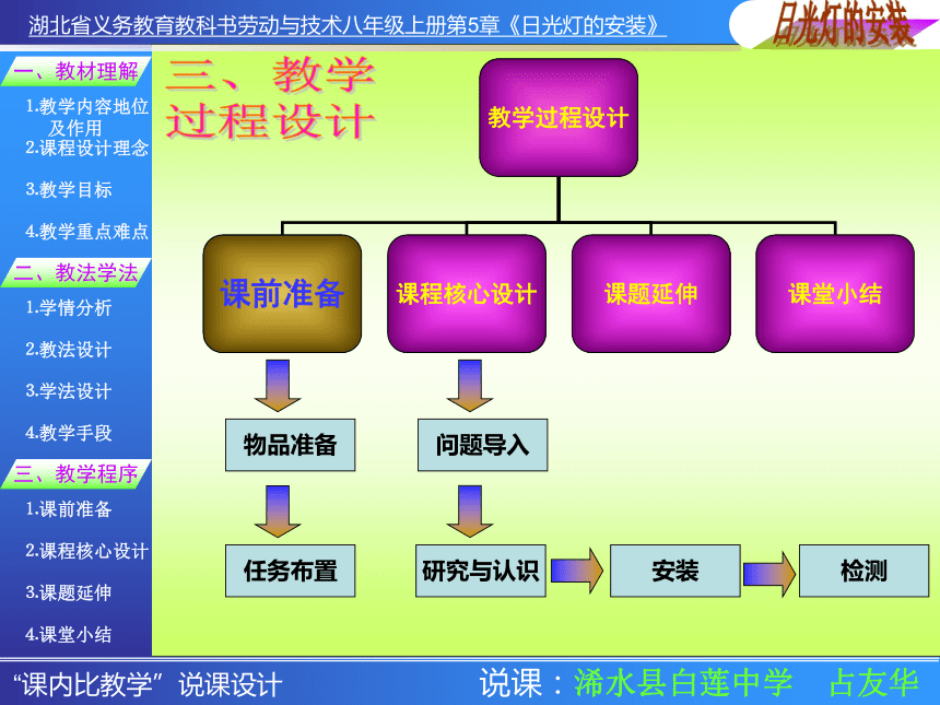 日光灯安装说课课件