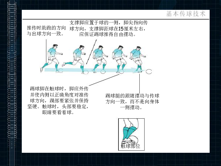 长传球的动作要领图解图片