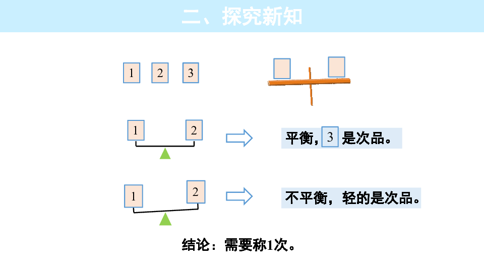 找次品图示法怎么画图片