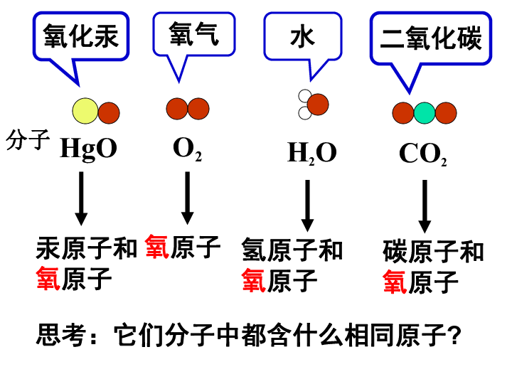 京改版九年级上册化学课件 5.1 初步认识化学元素 课件（34张PPT）