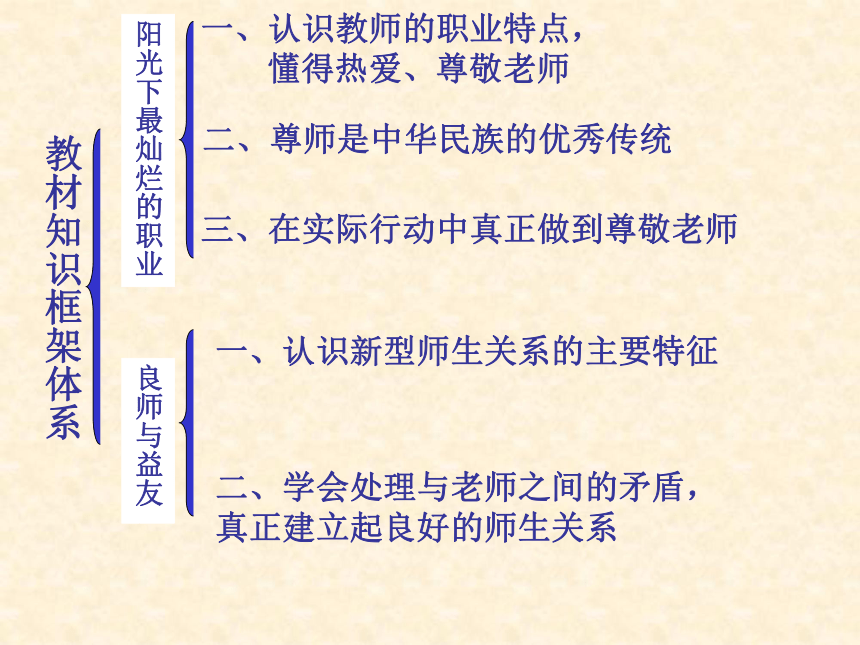 第二课  理解老师  课件