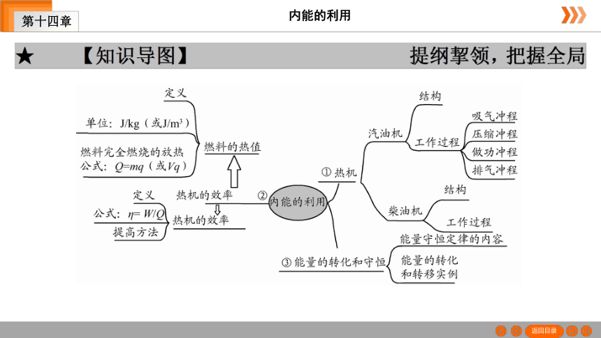 物体内能思维导图图片