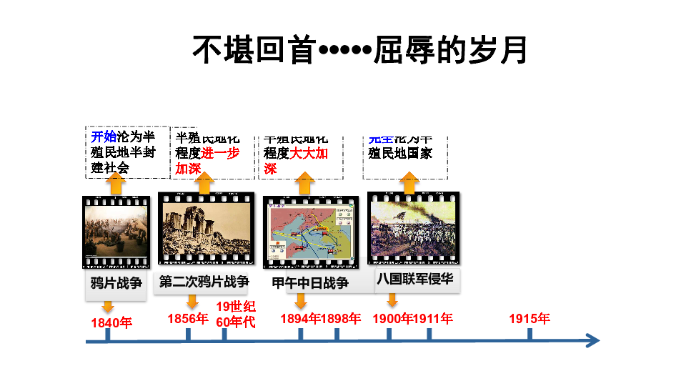 二轮专题(共83张ppt)明清vs 西方政治:君主专制发展到顶峰经济