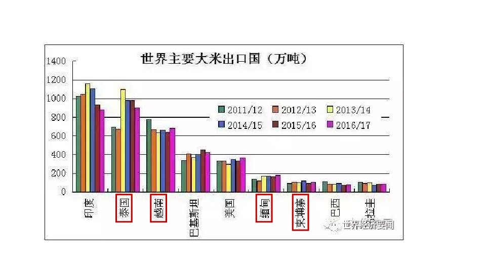 稻作文化的印记 课件(共16张PPT)