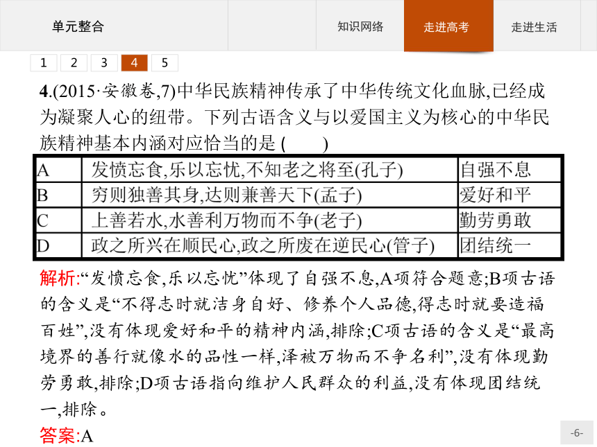 政治必修Ⅲ人教新课标第三单元中华文化与民族精神整合课件（17张）