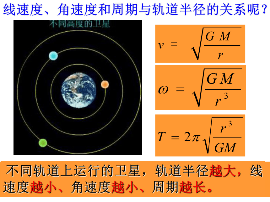 人教版（新课程标准）高中物理必修2 6.5宇宙航行 课件25张PPT