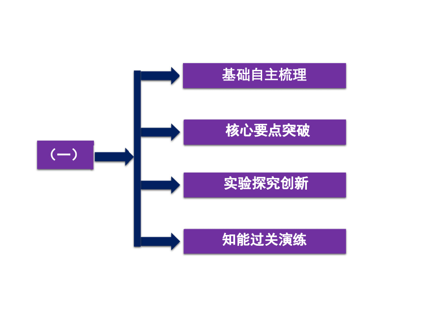 苏教版高中生物必修三第2章 第2节  第1课时人体神经调节的结构基础和调节过程、人脑的高级功能（55张）