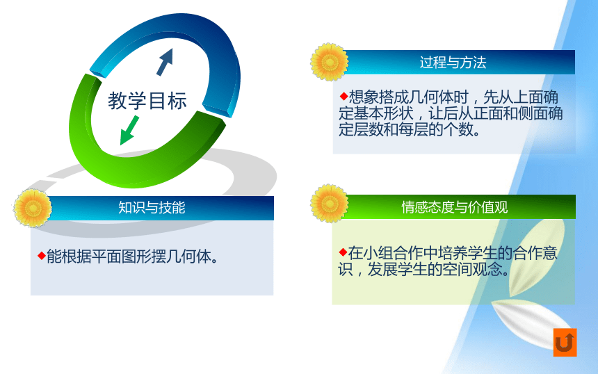 观察物体（三)  教案（ppt）