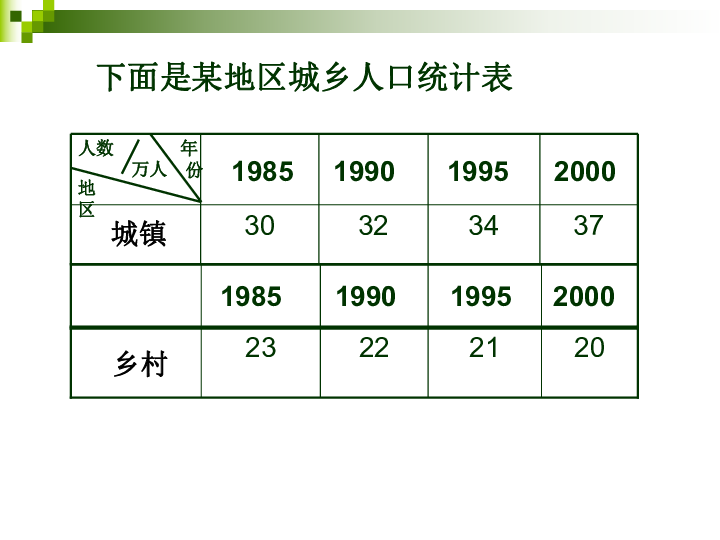 7条形统计图课件（20张ppt）