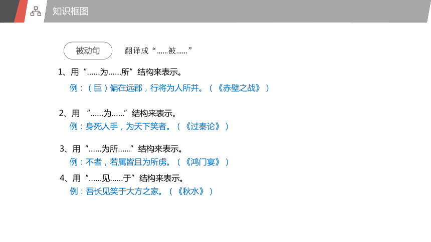 中考语文复习之特殊句式及固定搭配课件(共21张PPT)