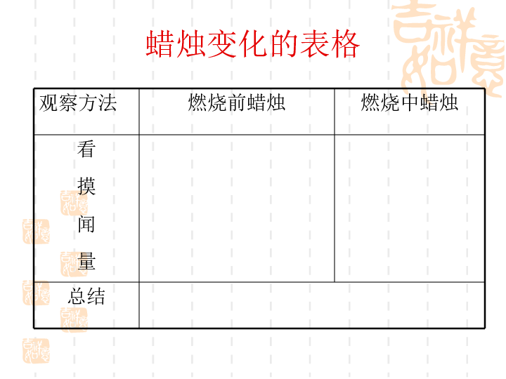 5.3燃烧的蜡烛  课件（9张PPT）