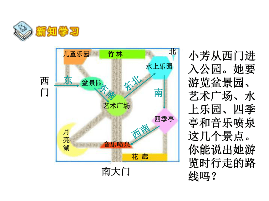 人教版小学六年级数学上 2 认识路线图课件