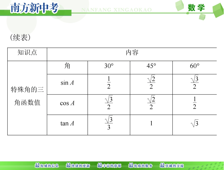 2018年中考数学第一部分 第五章第3讲解直角三角形课件