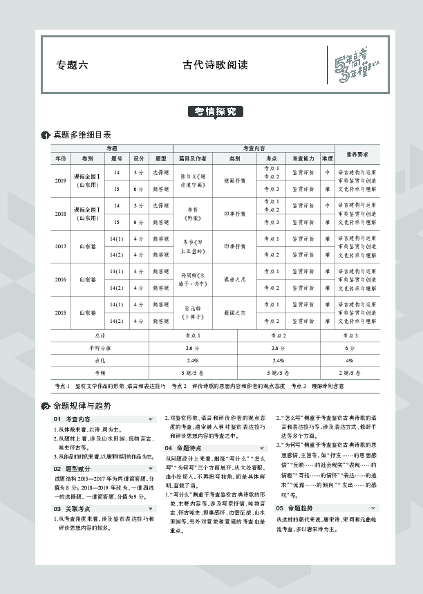 2020高考山东语文大一轮复习：专题六　古代诗歌阅读PDF版